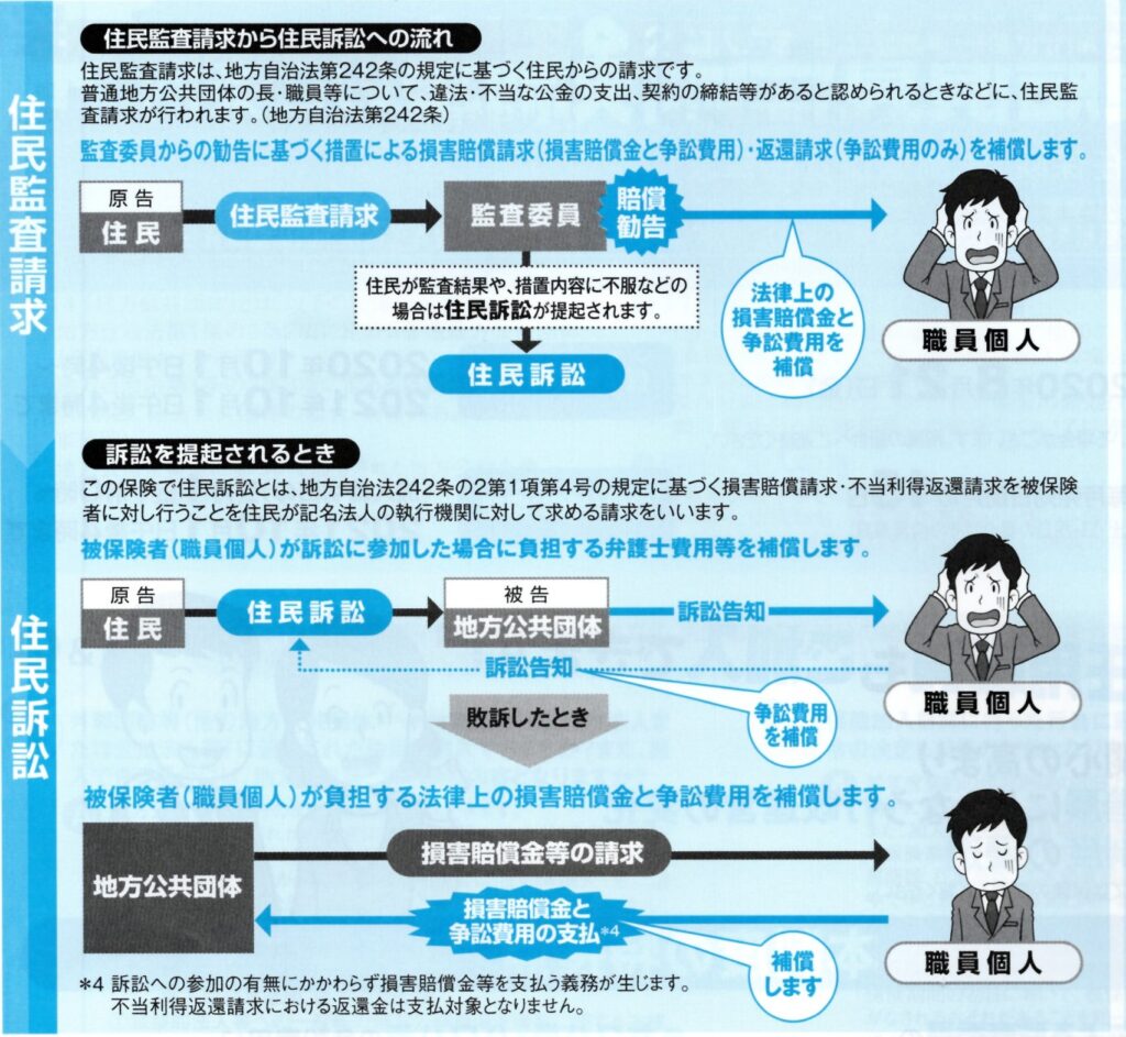 公務員賠償責任保険は退職後も５年間の補償が続きます！ | 家族信託／相続／松本市
