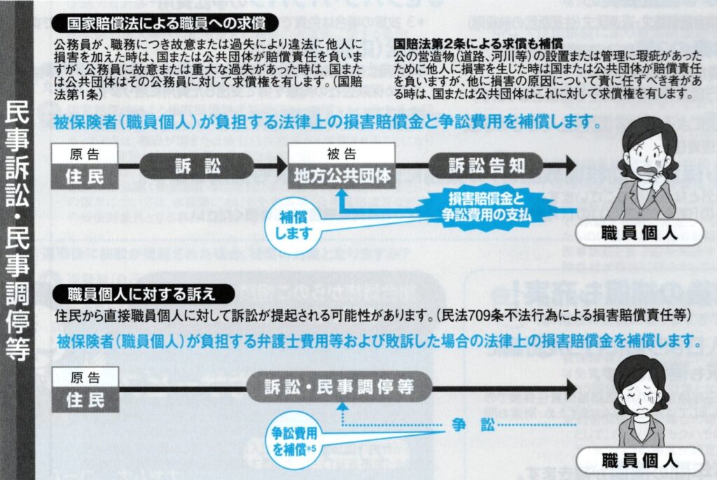 公務員賠償責任保険は退職後も５年間の補償が続きます 家族信託 相続 松本市